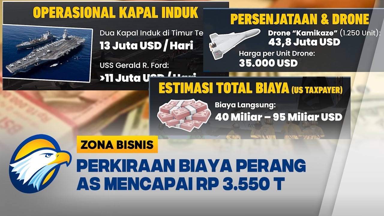 Biaya Perang AS Kawan Iran Terus Membengkak - [Zona Bisnis]