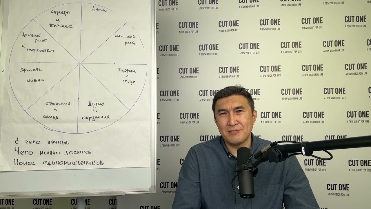 Люблю женатого мужчину? Что делать женщине по колесу жизненного баланса Long Swim? 8 сфер