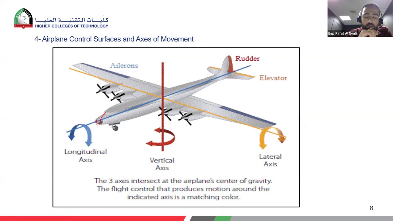 PART 1 Aerodynamics and Stability Analysis Using XFLR5