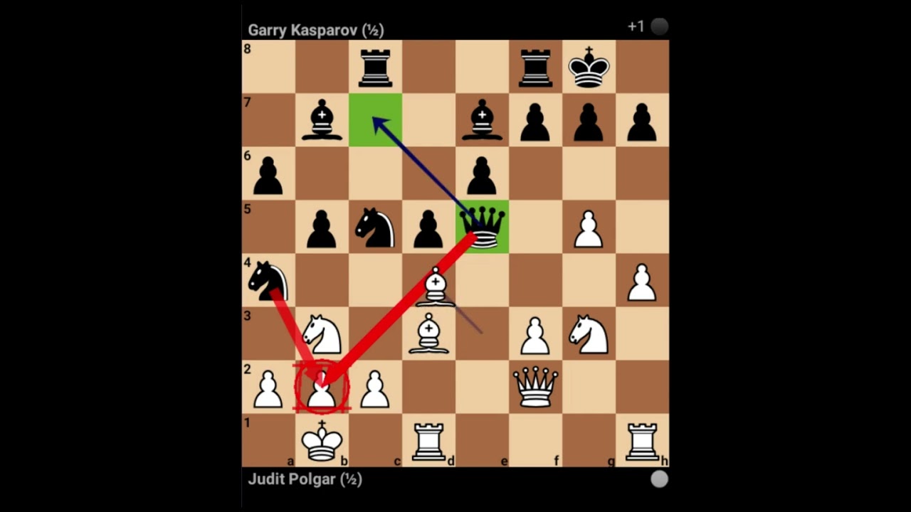 11. Garry Kasparov vs Judit Polgar 2001, Sicilian Defense: Scheveningen Variation. English Attack
