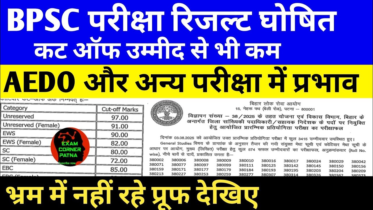 BPSC परीक्षा रिजल्ट घोषित 🛑कट ऑफ बहुत कम 🎯AEDO अन्य परीक्षा में प्रभाव #bpsc#bpsclatestnews#bpscexam