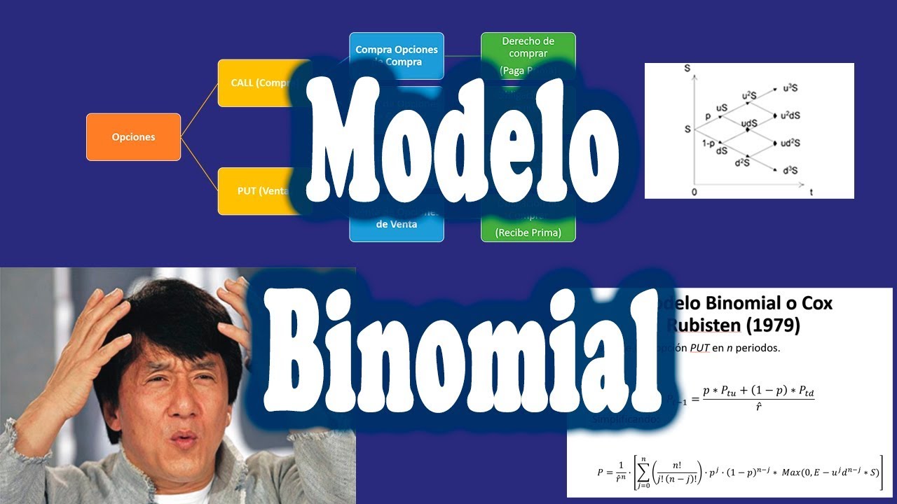 Derivados - Valoración de Opciones - Modelo Binomial