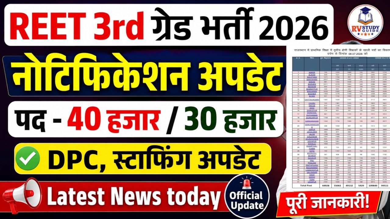 REET 3rd Grade Recruitment 2026 | 40,000 or 30,000 Posts? DPC & Staffing Update | Latest News Today