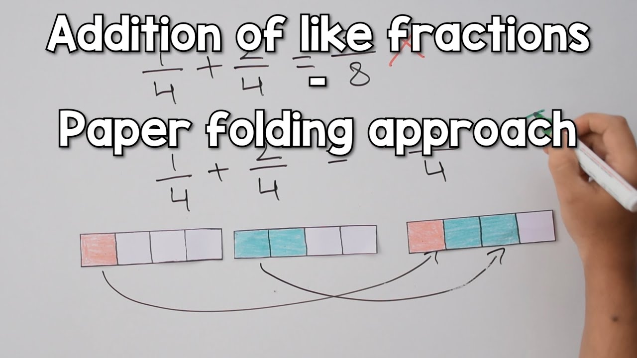 Addition of like fractions | Paper folding approach | Primary School Maths
