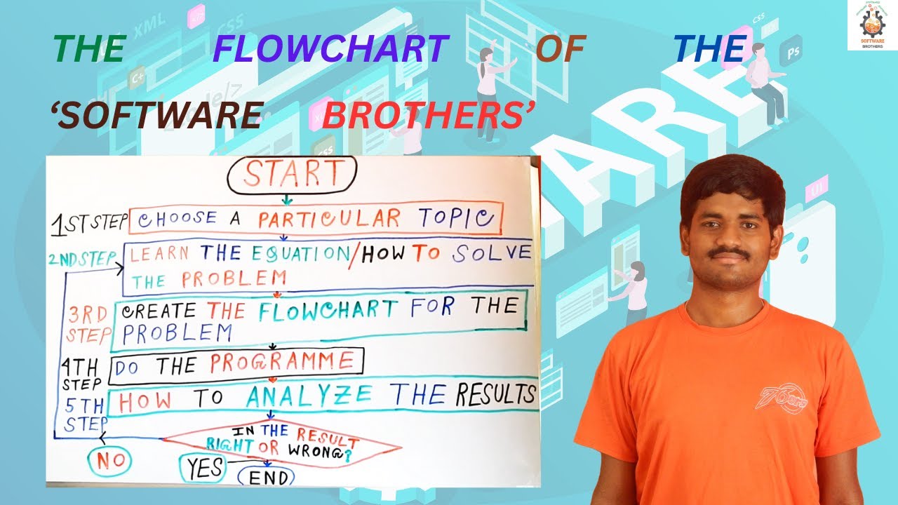 The flowchart of the Software Brothers