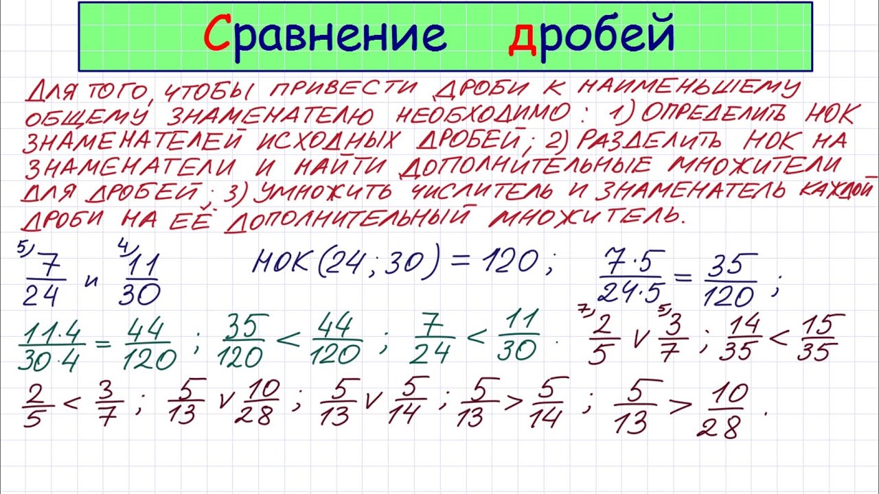Сравнение дробей