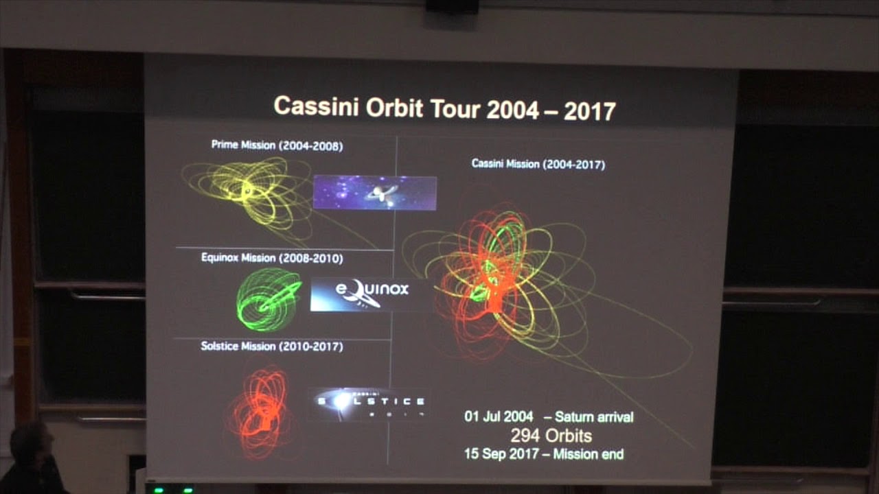 Tilmann Denk: Cassini at Saturn: Mission accomplished