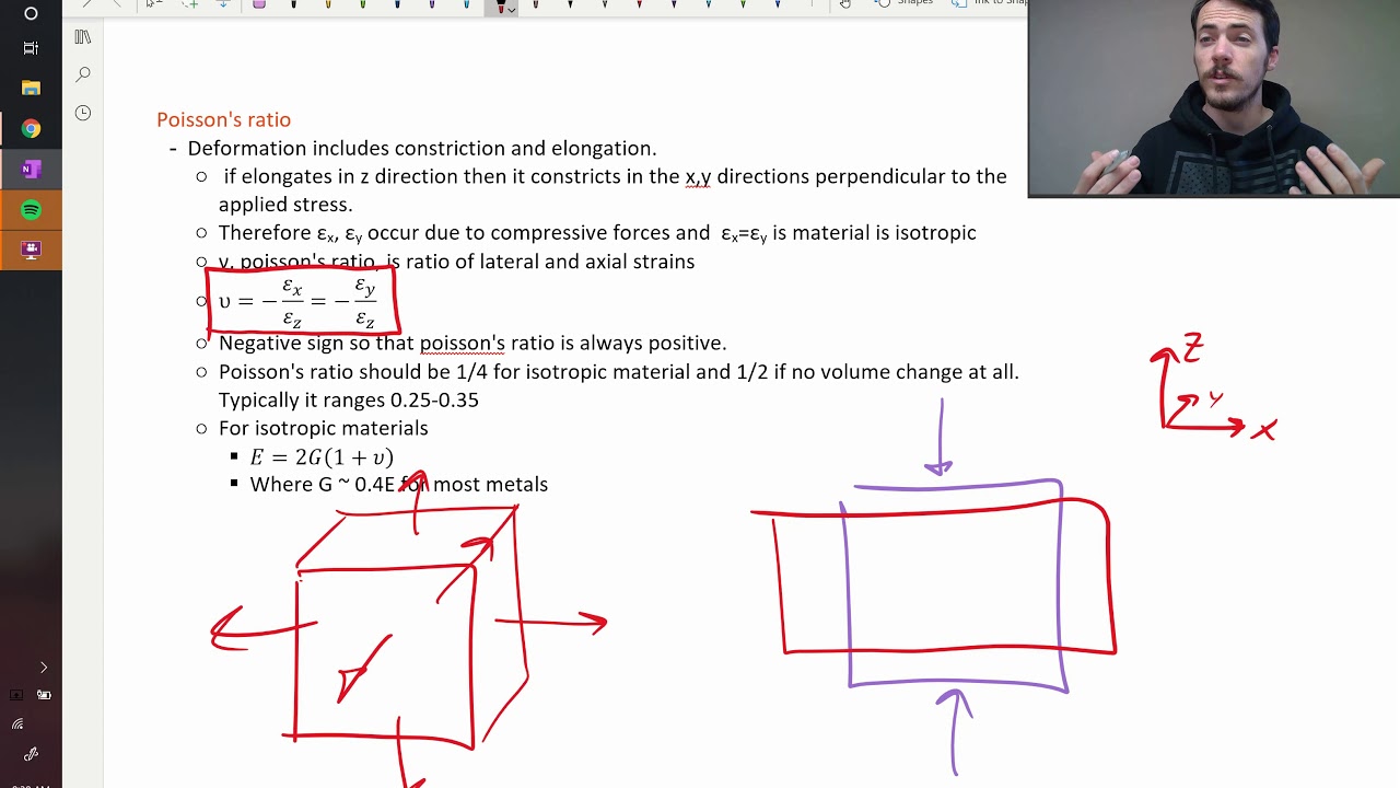 Poisson's ratio