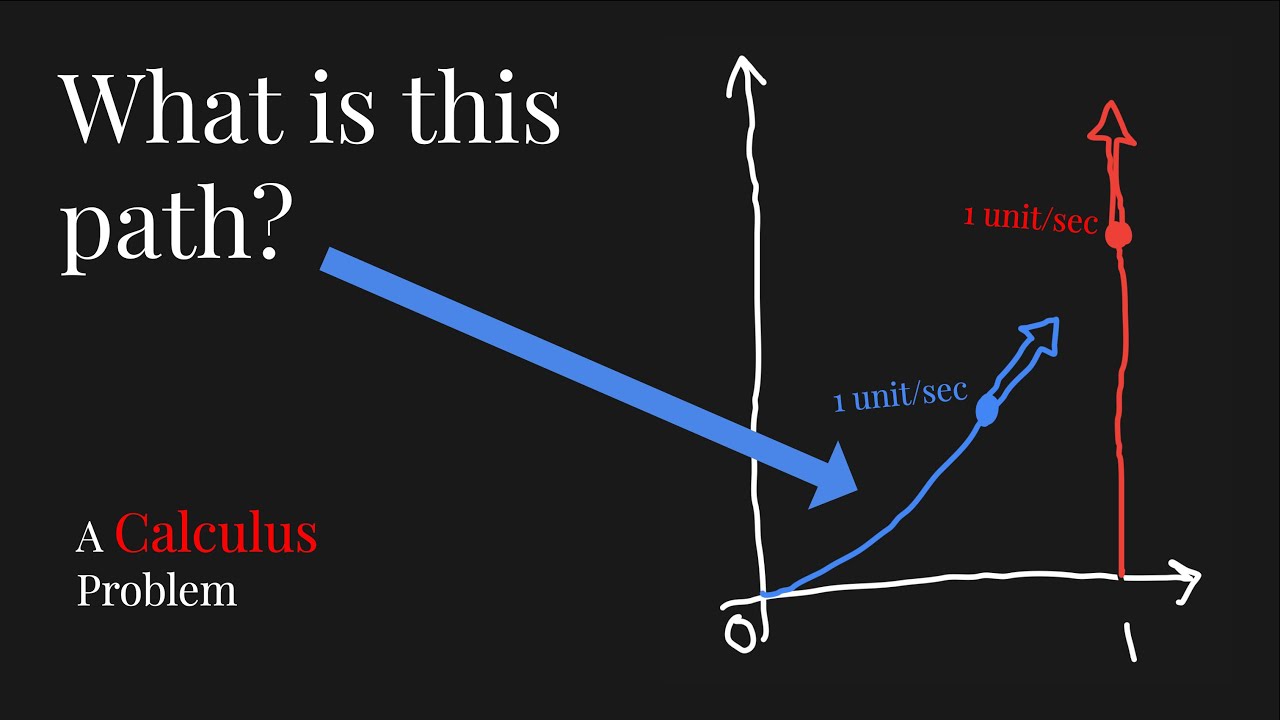 The Dog Problem (Differential Equations)