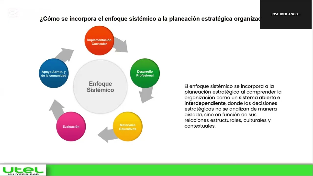 Liderazgo gerencial, planeación estratégica y talento Humano.