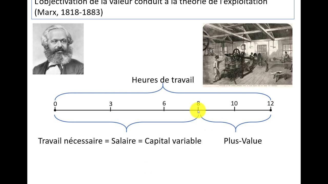 De la théorie de la valeur à la théorie de l'exploitation