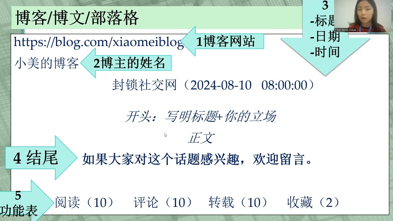 【IGCSE 0523】议论文 博客格式讲解