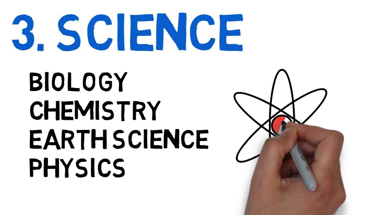 High School Subjects - math, English, science, social studies