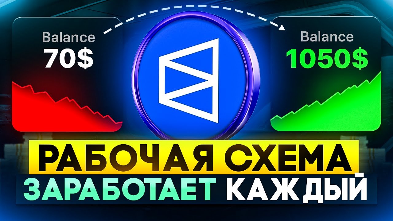 POLYMARKET 2026: ПОШАГОВО ПРО ЗАРАБОТОК НА СОБЫТИЯХ