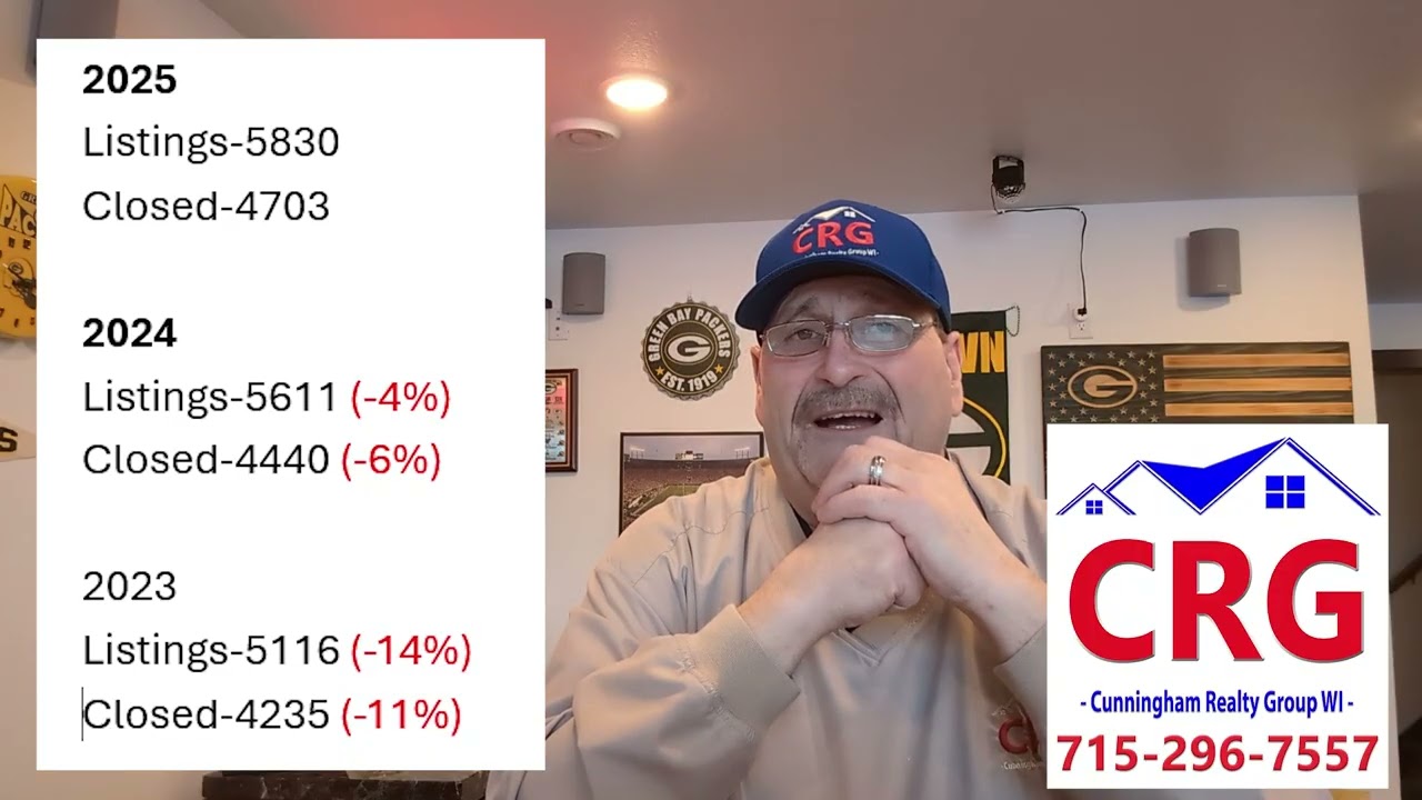 2025 Real Estate Year End Recap