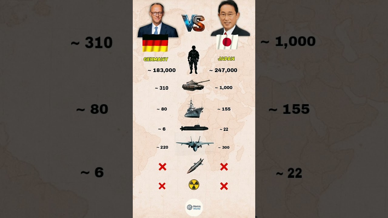 Germany 🇩🇪 vs Japan 🇯🇵 &mdash; Military Power 2025 #shorts#militarycomparison