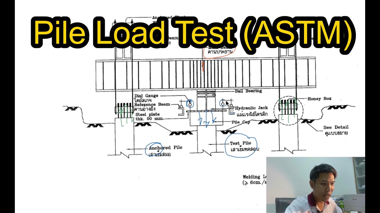 Static pile load test (ASTM) Eng Sub