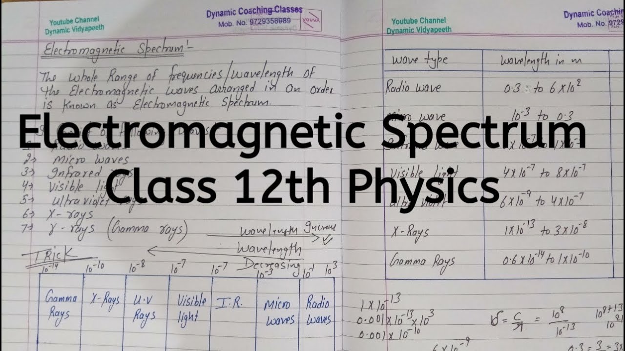 Electromagnetic Spectrum, Chapter 8, Electromagnetic Waves, Class 12 Physics