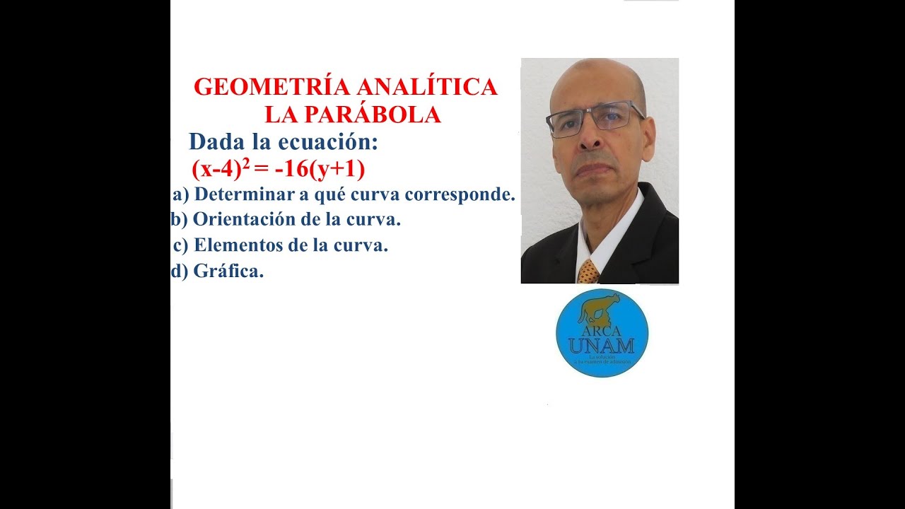 LA PARÁBOLA. GEOMETRÍA ANALÍTICA. dada la ecuación (x-h)^2=-16(y+1), indicar a qué tipo de curva