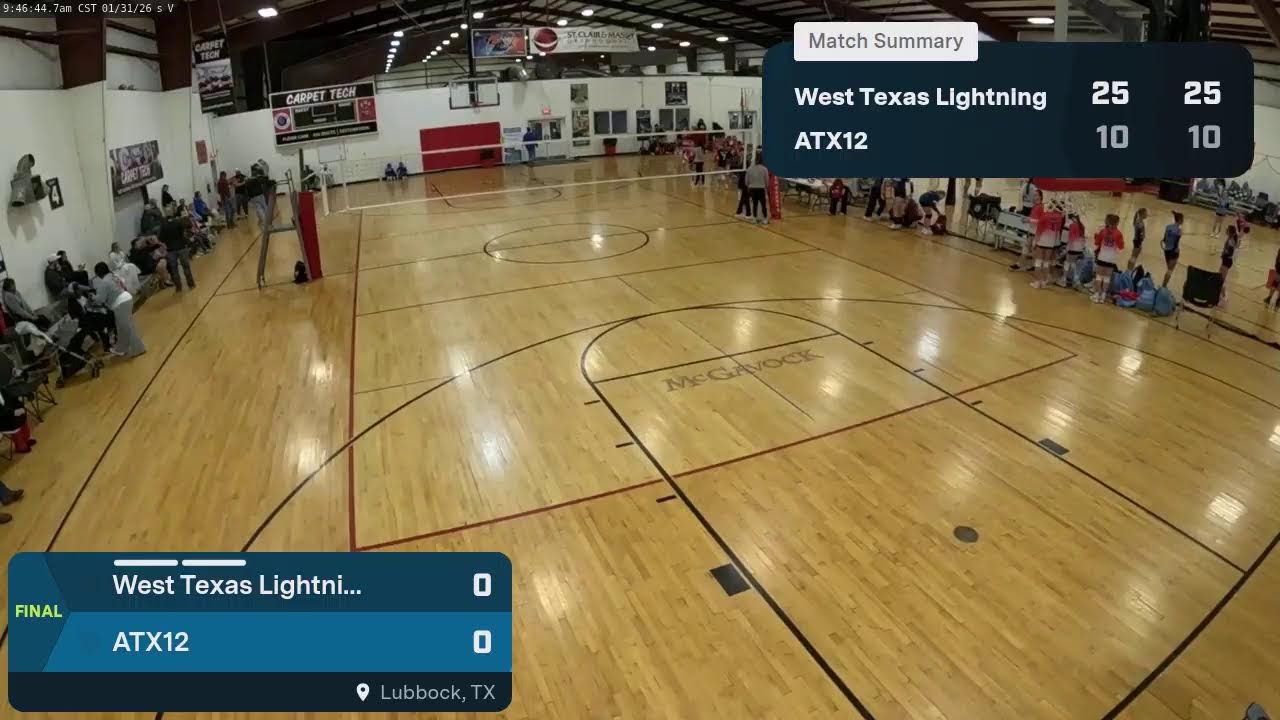 ATX12💙 vs. West Texas Lightning (2026.01.31)