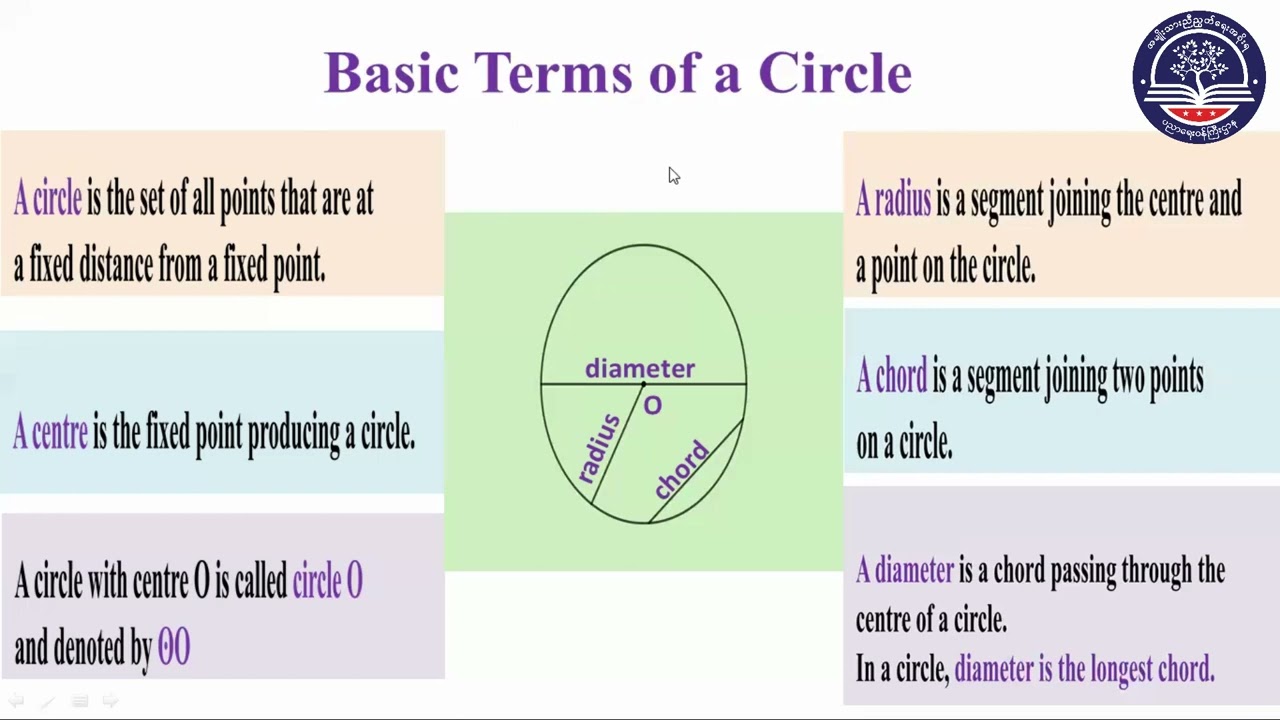 Grade 10 Mathematics, Chapter 9 Part 1