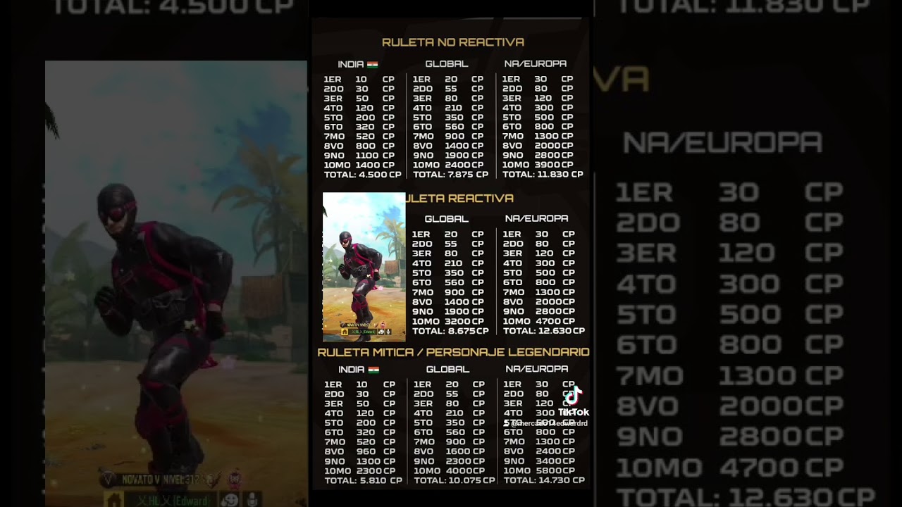 Precio de cada ruleta en call of duty Mobile