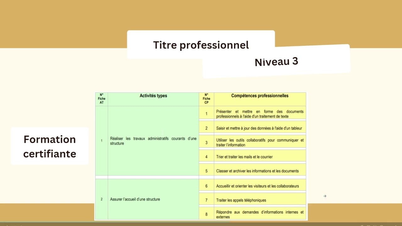Présentation du titre professionnel 