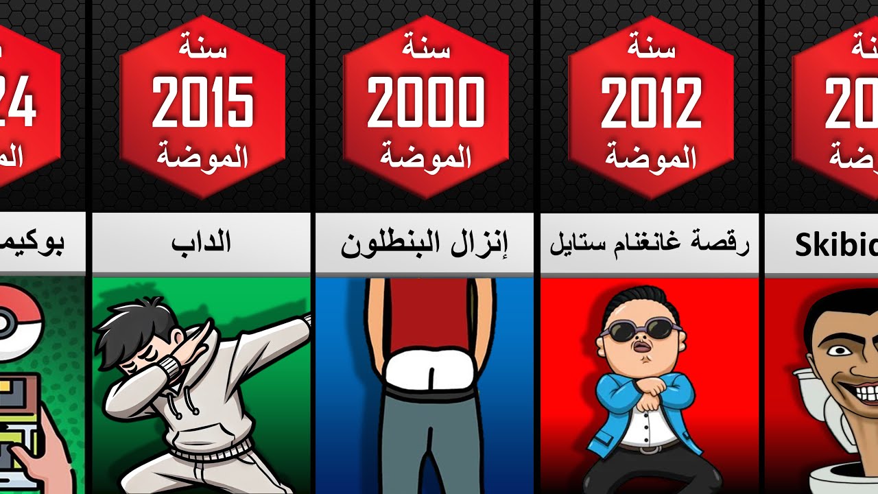 أشياء محرجة كانت رائعة و كول في الماضي