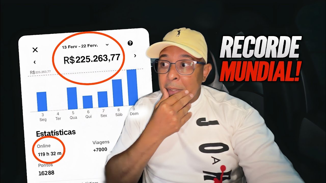 Mais DE R$200.000 Na UBER/99 EM 10 Dias! Brasileiros Bateram RECORDE Mundial?