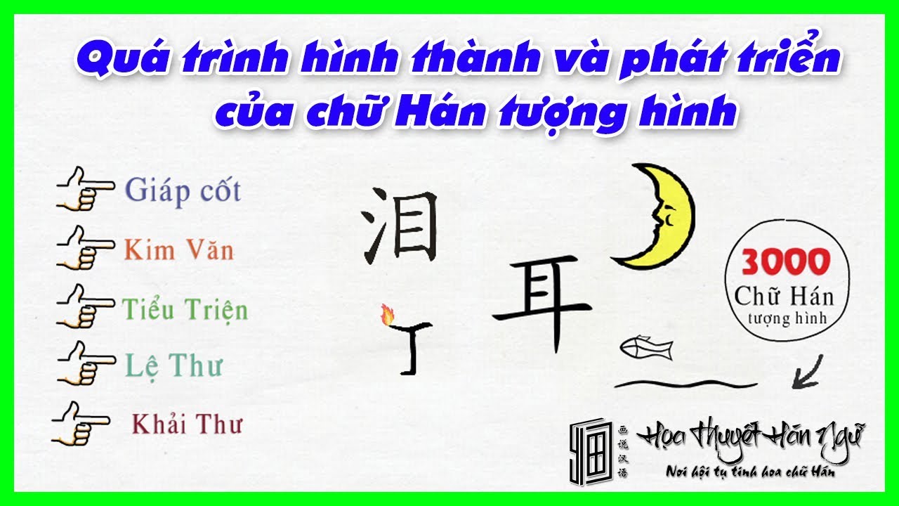 Lịch sử hình thành và phát triển chữ Hán tượng hình | Hoạ Thuyết Hán Ngữ