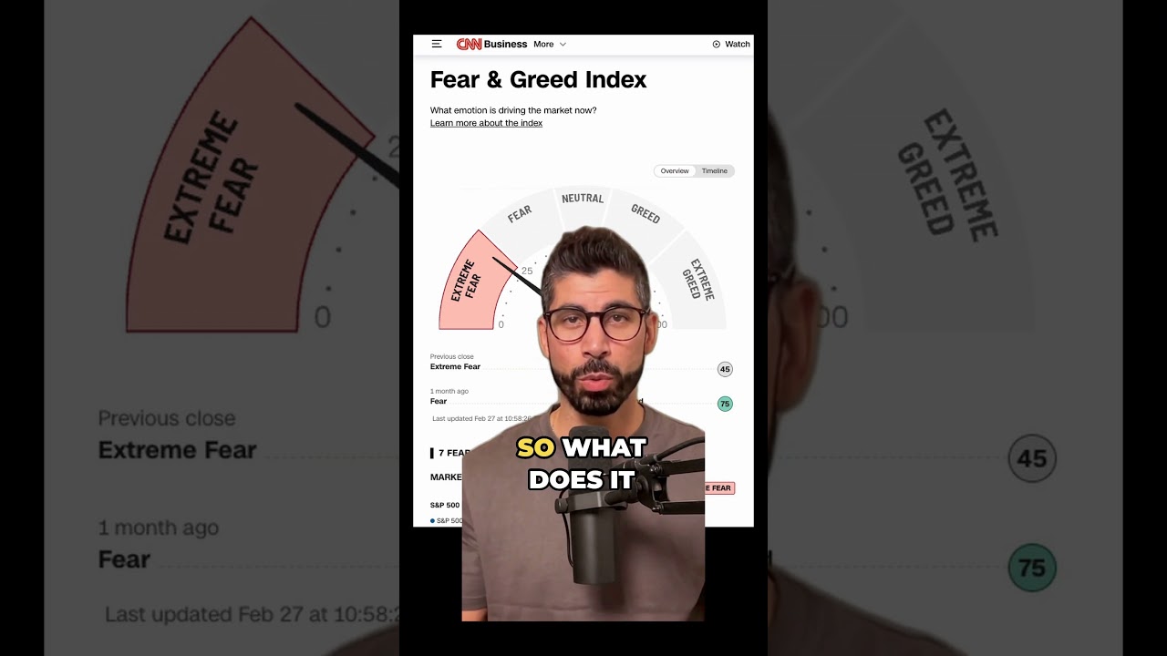 Crypto and Stocks in Extreme Fear #shorts