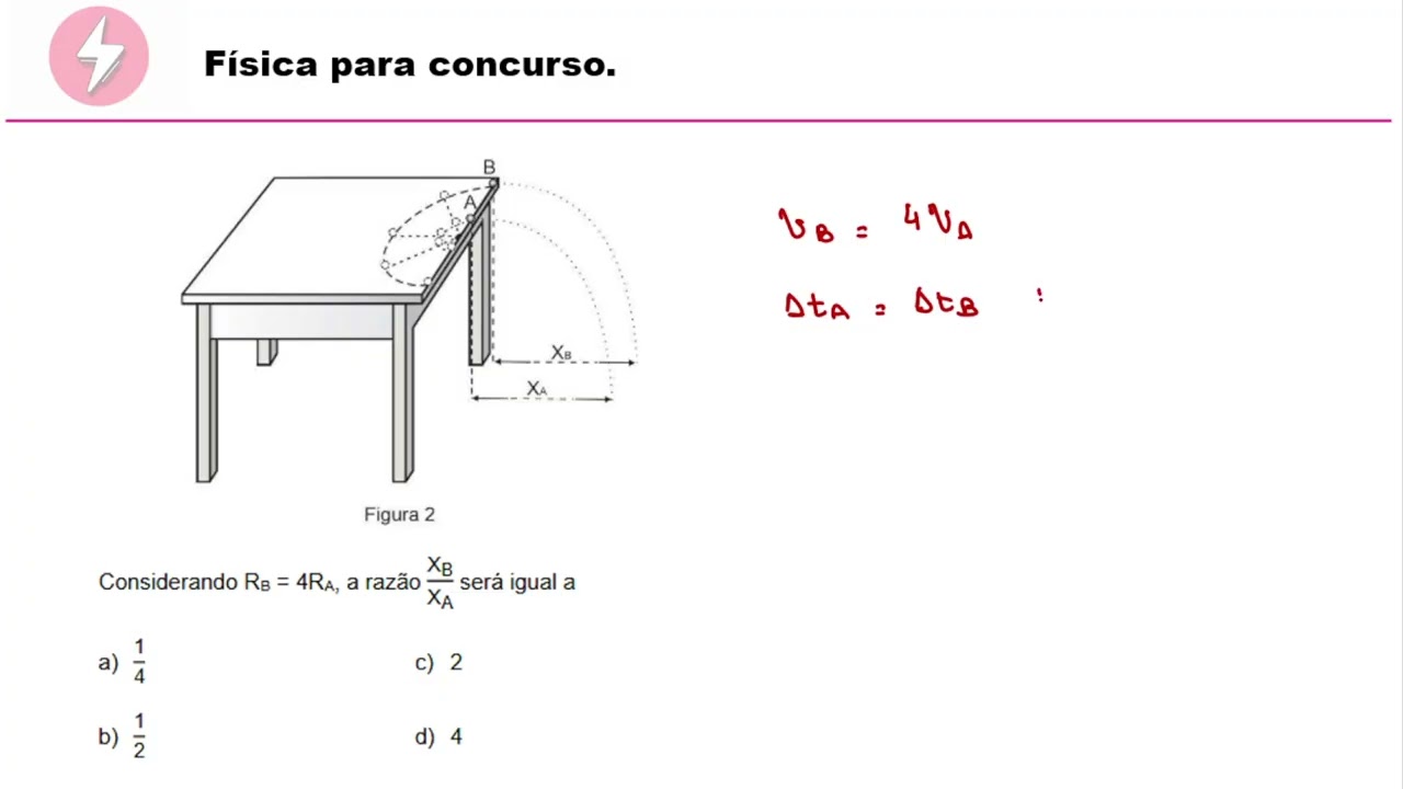 RESOLUÇÃO AFA 2022 | QUESTÃO 17 | VERSÃO A | NA FIGURA 1 A SEGUIR TEM SE VISTA