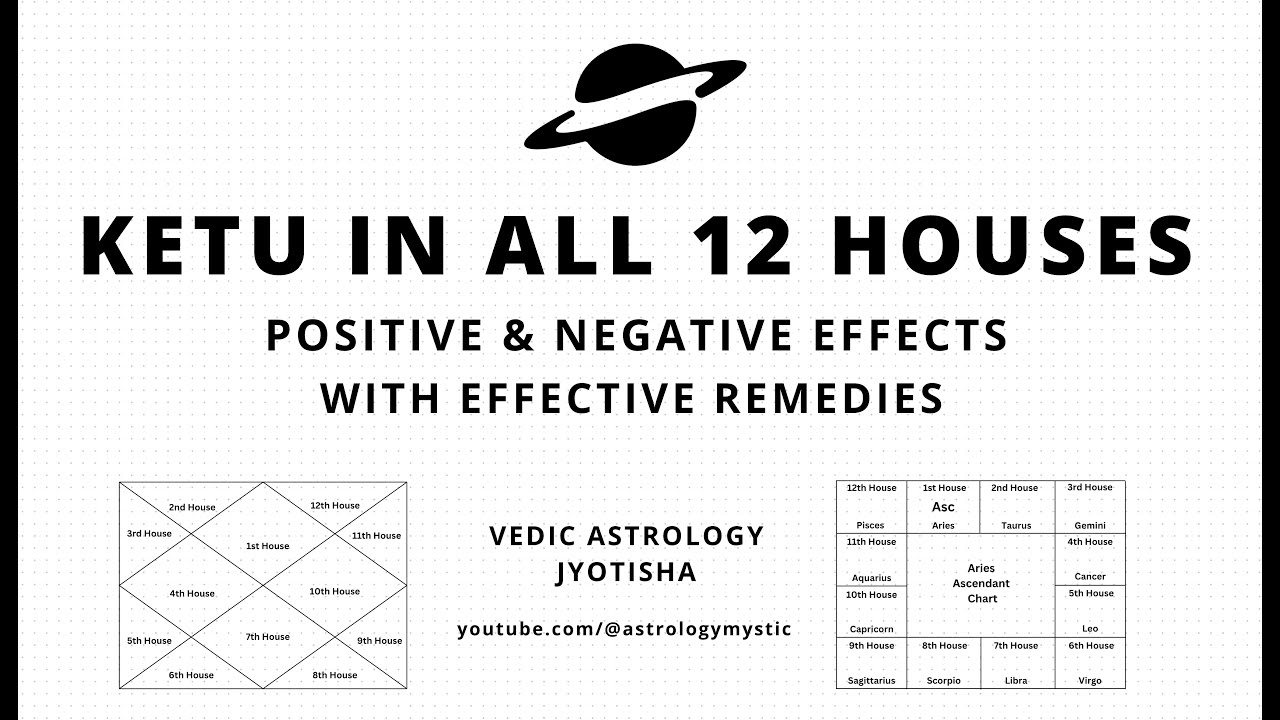 Ketu in All 12 Houses in Vedic Astrology | Past Life Karma, Detachment & Spiritual Insight