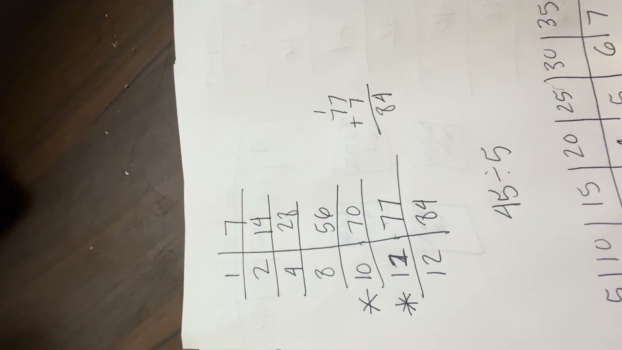 M3 lesson 17