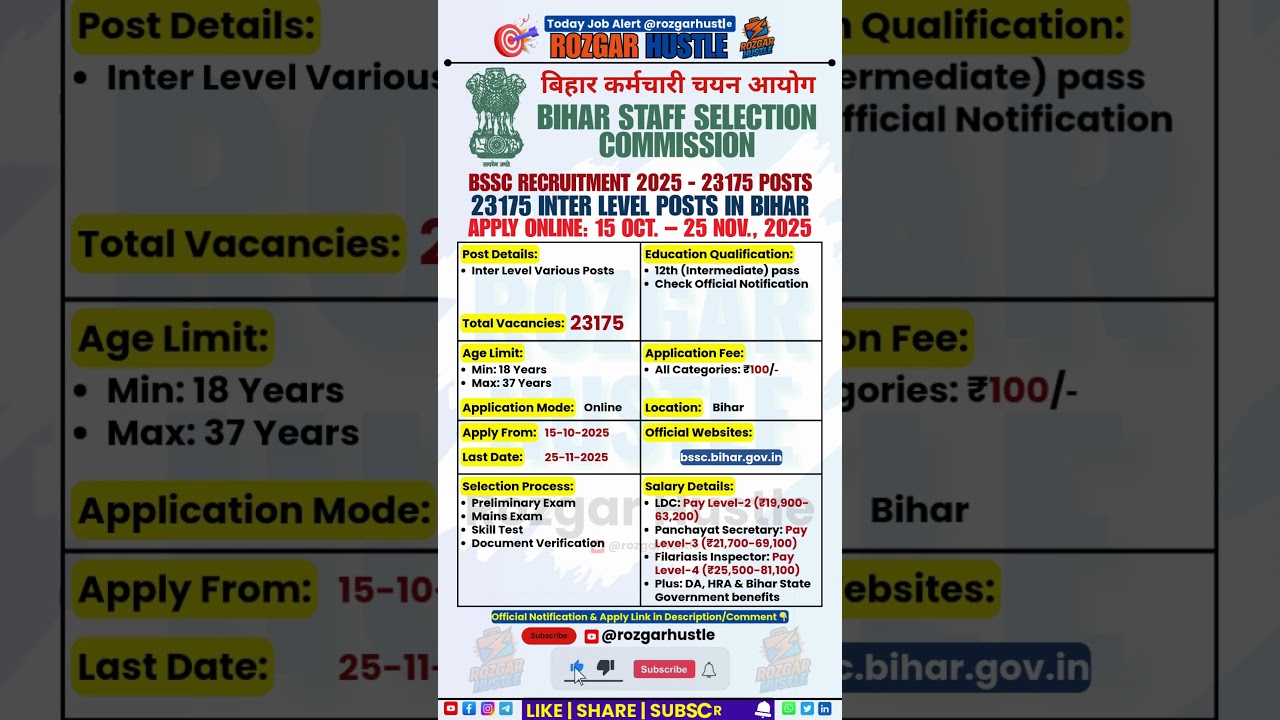 Bihar BSSC Inter Level Recruitment 2025 &ndash; Apply Online for 23,175 Posts #shorts #job #govtjobs #12th