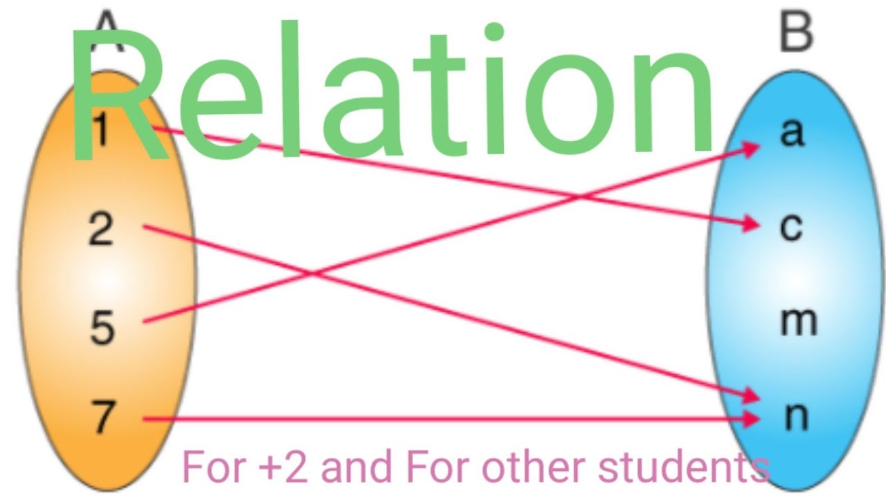 What is Relation in Mathematics ?