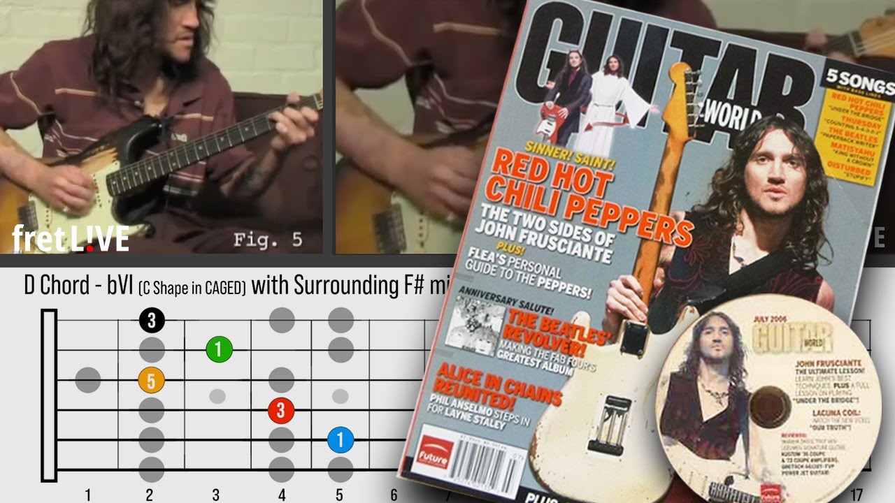 John Frusciante Teaches: "Under the Bridge" & CAGED - with fretLIVE Animations (Guitar World 2006)