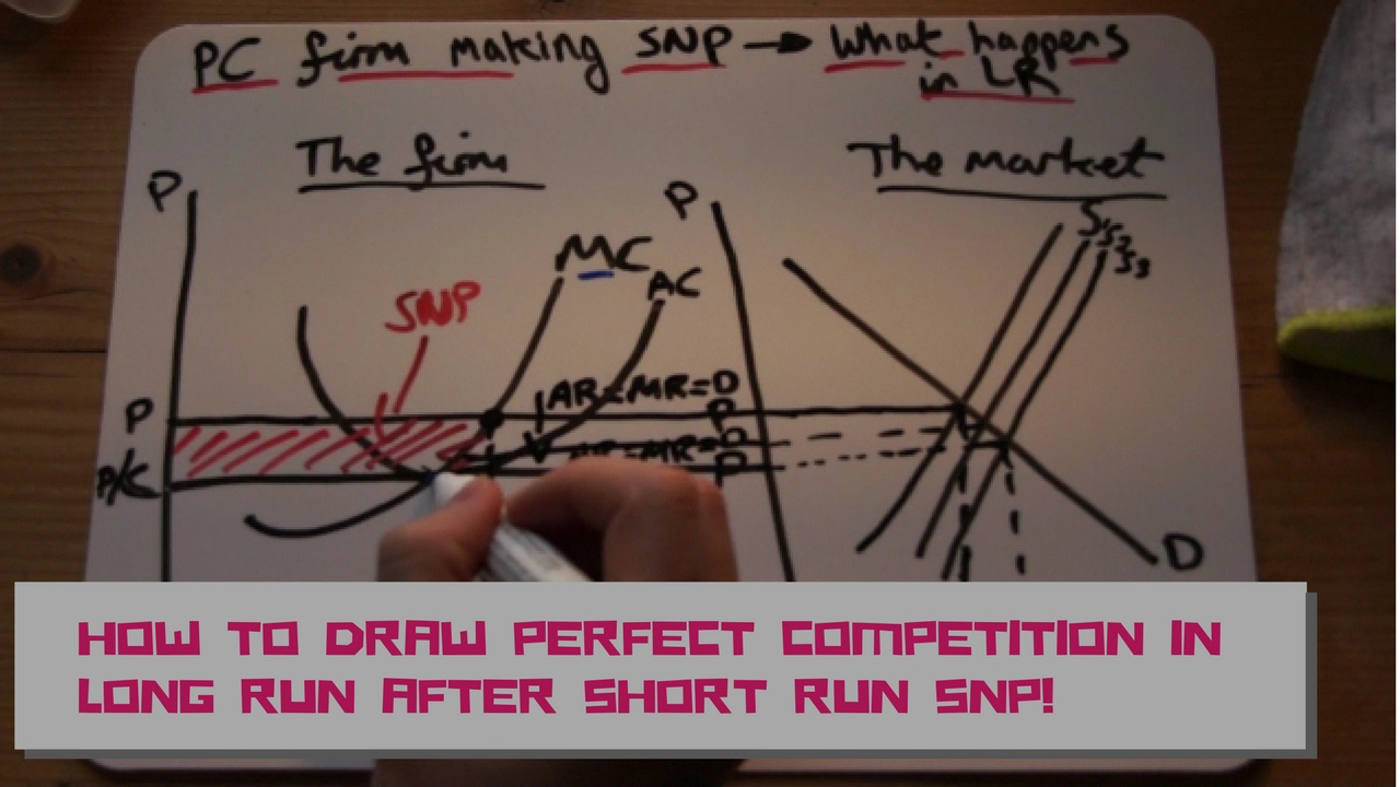 HOW TO draw perfect competition in the long run after making supernormal profits