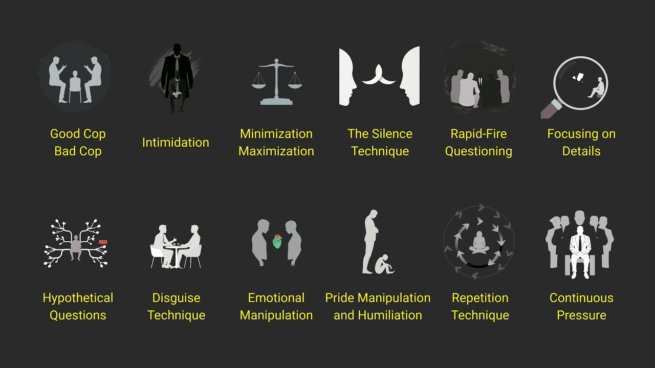 Police Interrogation Tactics Explained