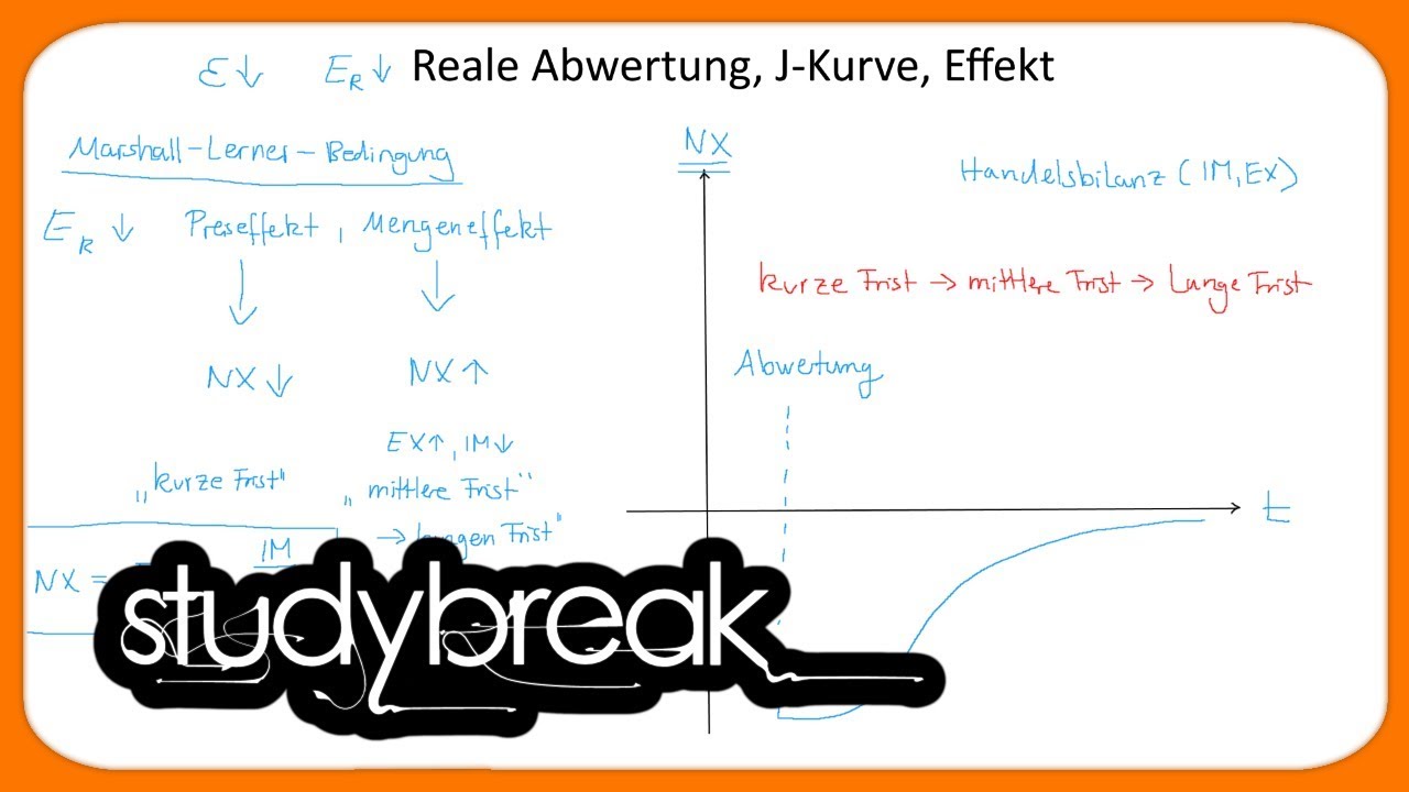 Reale Abwertung, J-Kurve, Effekt | Makroökonomie