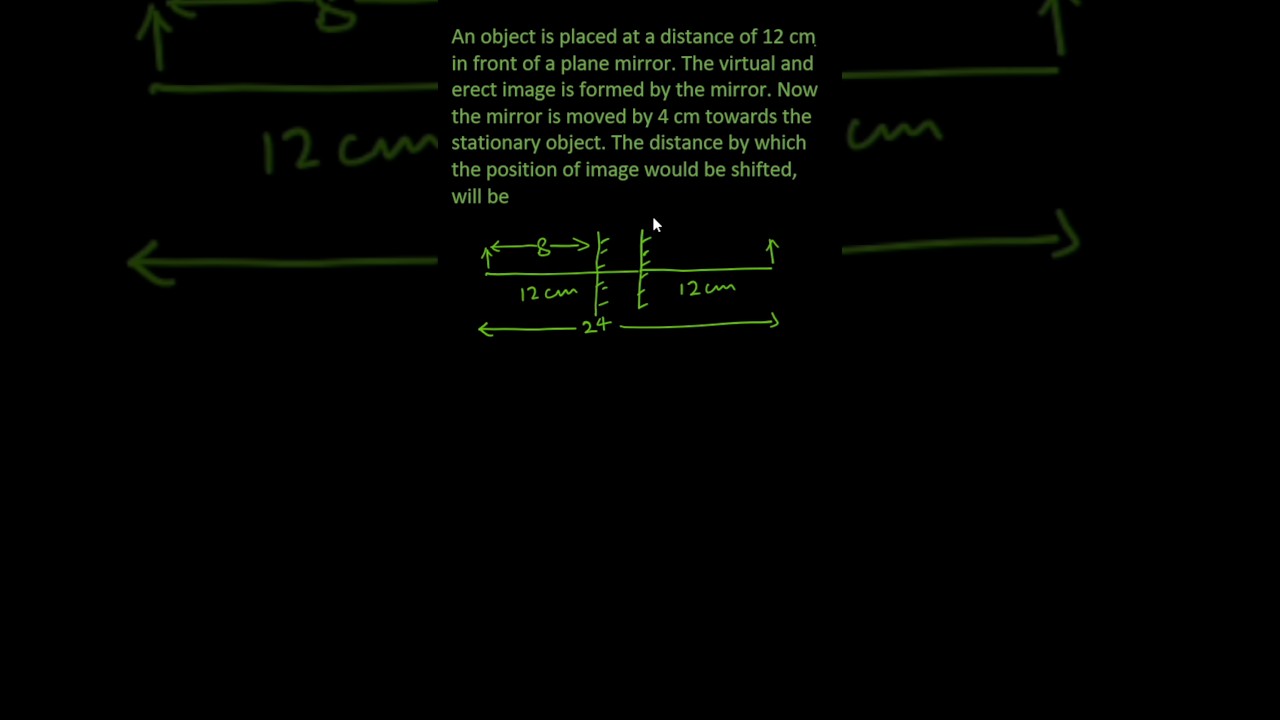 Ray Optics Numerical Class 12 | Reflection of Light | Plane Mirror Image Shift