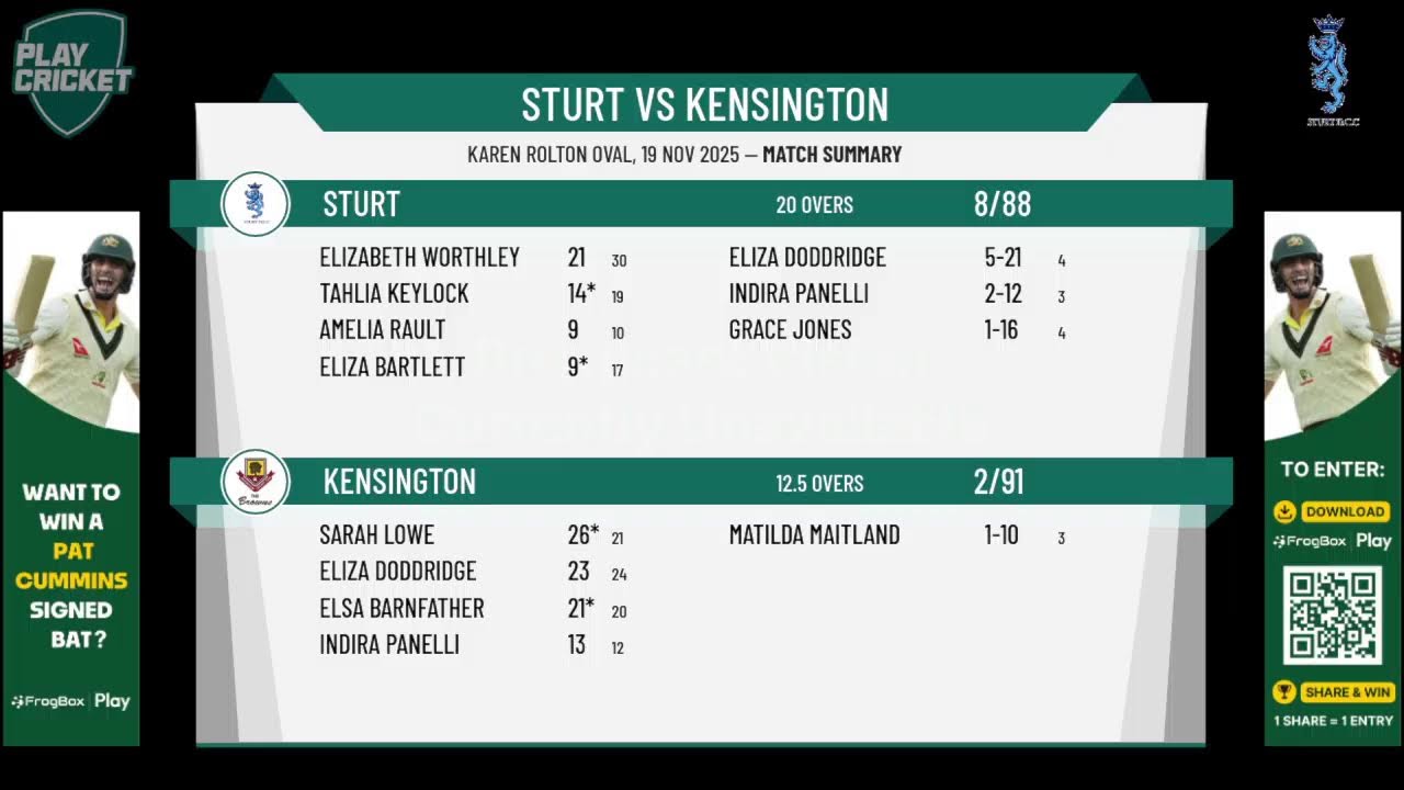 Sturt v Kensington