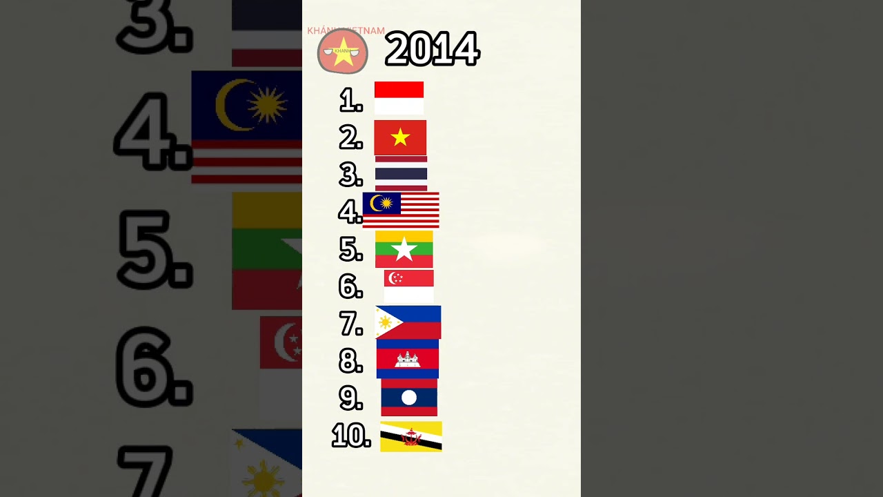 TOP 10 STRONGEST MILITARY COUNTRIES IN SOUTHEAST ASIA (2025-1989) Ib: 