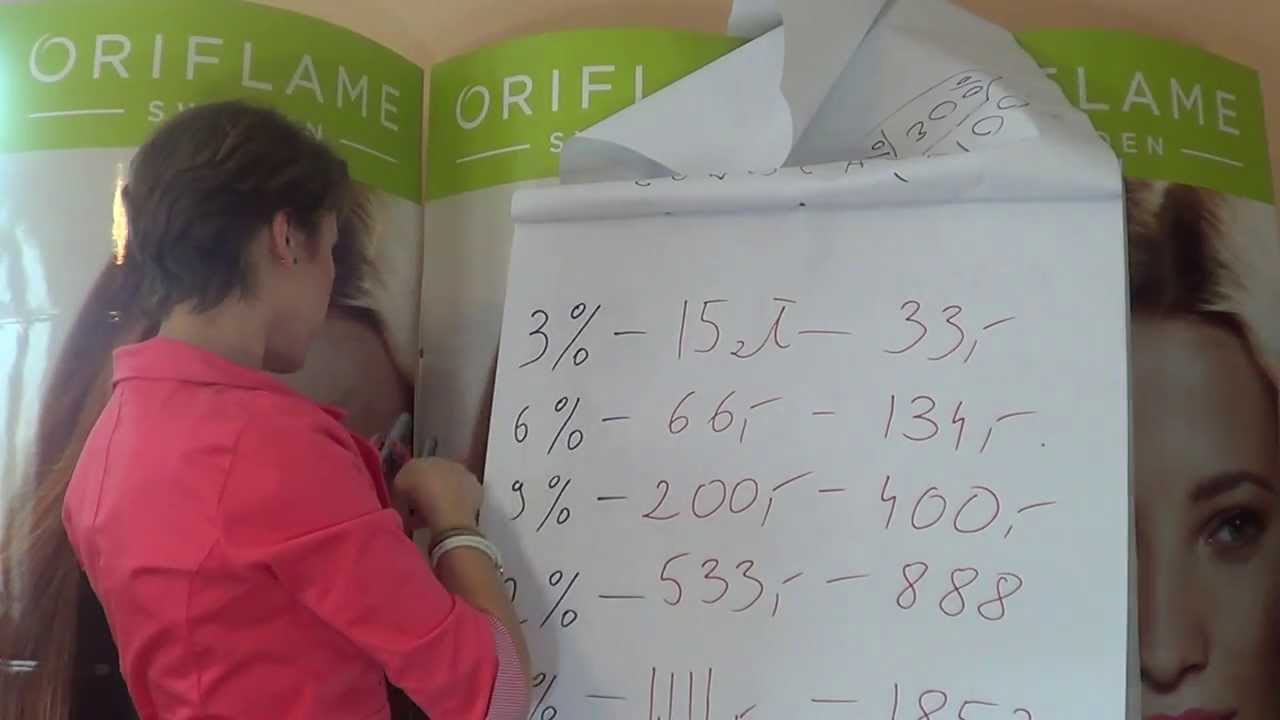 Jakie pieniądze można zarobić w Oriflame?