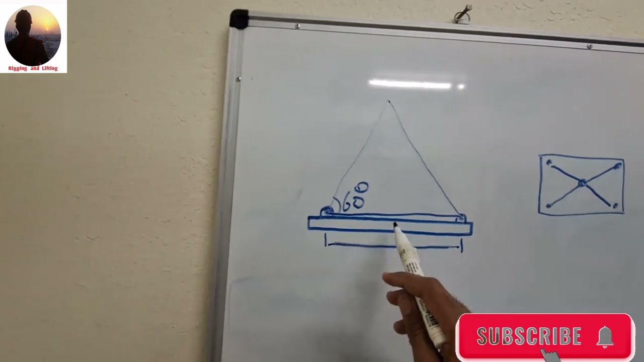 2  or 4 leg bridle me sling calculations/ Sling length and sling angle/بار بار پوچھا جانے والا سوال