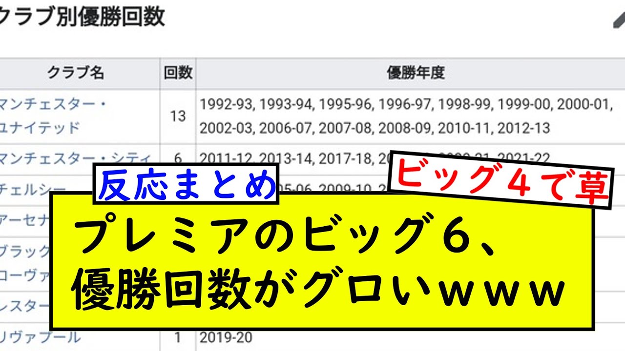 プレミアリーグ、ビッグ６とは大嘘だったｗｗ