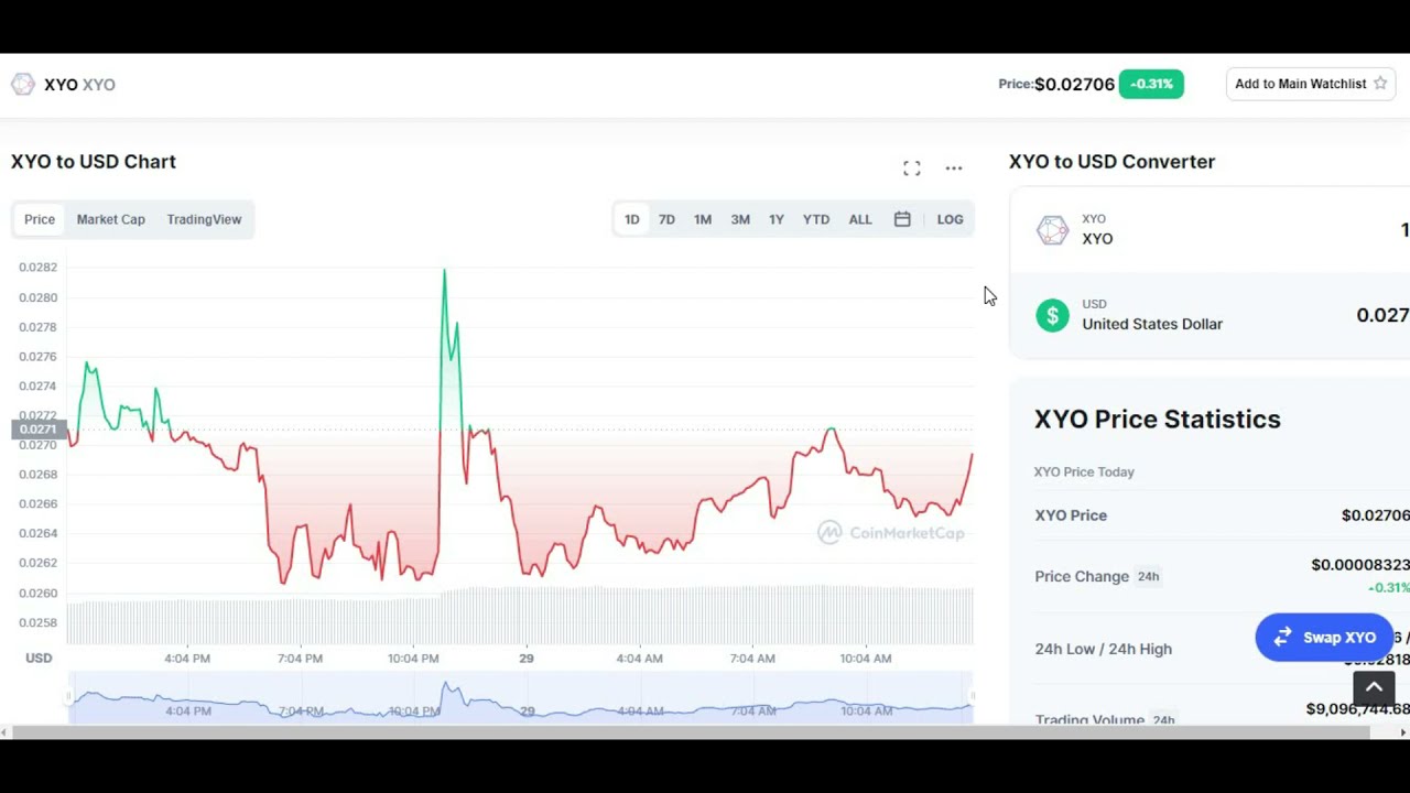 XYO UPDATE!  XYO CRYPTO PRICE PREDICTION 2021! XYO COIN PRICE PREDICTION 2021!