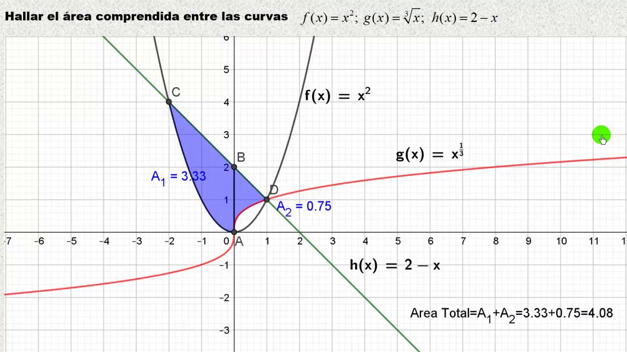 Area limitada por tres curvas con geogebra