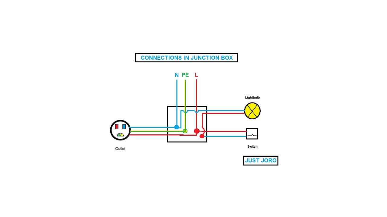 How to wire a junction box / Как се свързва разклонителна кутия