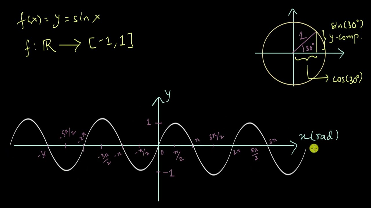 Principal value of sine inverse | Inverse Trigonometric Functions | Class 12 | Maths | Khan Academy